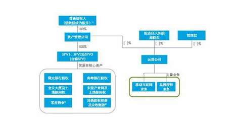 金立澄清 破产清算系误读，公司仍以重组为核心方向