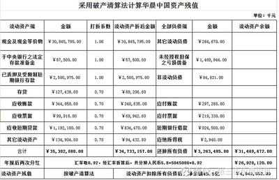 华晨中国7月3日分红后破产清算价值分析