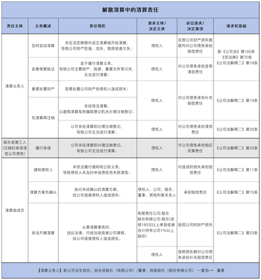保护债权人的最后防线 清算责任之诉的体系与要件